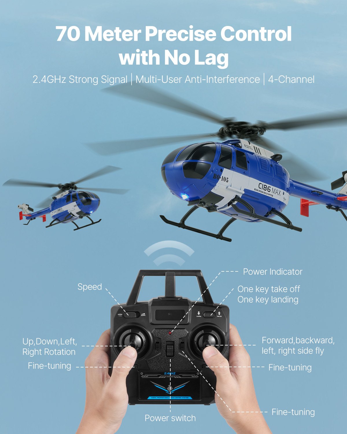 RC Helicopter 4 Channel Remote - مراجعة Kids' Toys Channel وسعره
